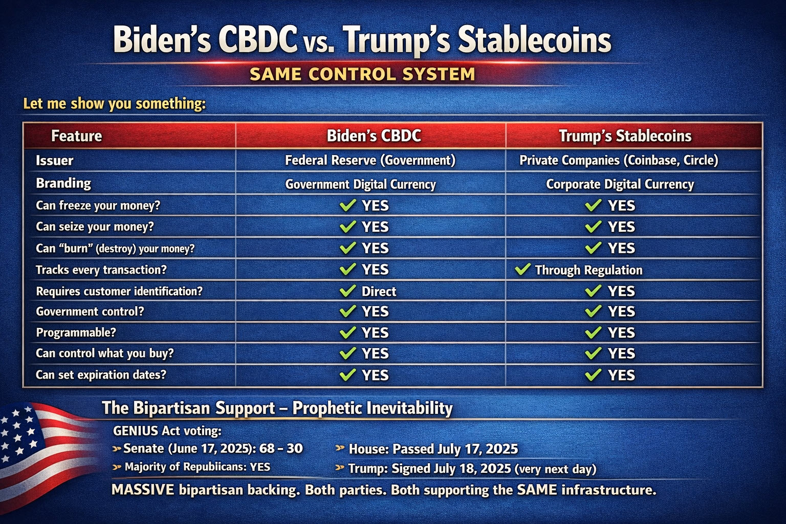 CBDC vs Stablecoins Comparison
